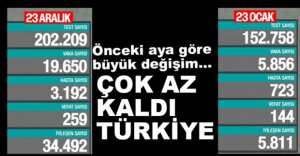 ÖNCEKİ AYA GÖRE BÜYÜK DÜŞÜŞ