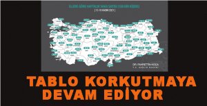 TABLO KORKUTMAYA DEVAM EDİYOR