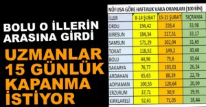 UZMANLAR 15 GÜNLÜK KAPANMA İSTİYOR