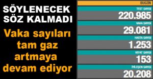 VAKA SAYILARI TAM GAZ ARTMAYA DEVAM EDİYOR