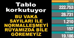 VAKA SAYILARI YİNE BİLDİĞİMİZ GİBİ