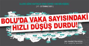 VAKA SAYISINDAKİ HIZLI DÜŞÜŞ DURDU