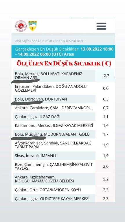 YAZ GÜNLERİNDE EN SOĞUK İL OLDUK