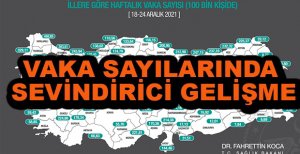 VAKA SAYILARINDA SEVİNDİRİCİ GELİŞME
