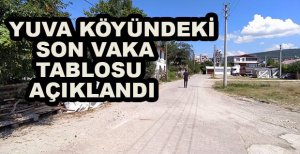 YUVA KÖYÜNDEKİ SON VAKA TABLOSU AÇIKLANDI
