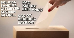 BOLU'DA 20 BİN KİŞİ OY KULLANMADI