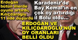 ERDOĞAN VE KILIÇDAROĞLU'NUN OY ORANLARI....