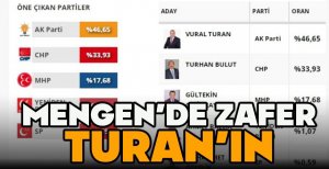 MENGEN'DE ZAFER TURAN'IN