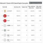 AK PARTİ KIBRISCIK'TA OYUNU YÜKSELTTİ