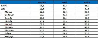 GİDEREK YAŞLANIYORUZ!