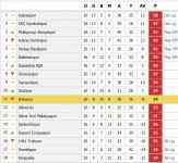 İŞTE LİGDEKİ YENİ YERİMİZ