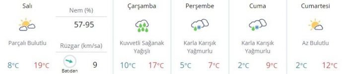 KARA KARIŞIK YAĞMUR GELİYOR