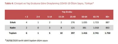 KAÇ ÇOCUK HAYATINI KAYBETTİ