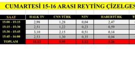 TANJU ÖZCAN BİRİNCİ OLDU