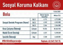YAPILAN YARDIM TABLOSUNU PAYLAŞTILAR