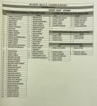 AK PARTİ’NİN YÖNETİM KURULU LİSTESİ BELLİ OLDU