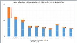 BOLU TEKRAR ARTIŞTA
