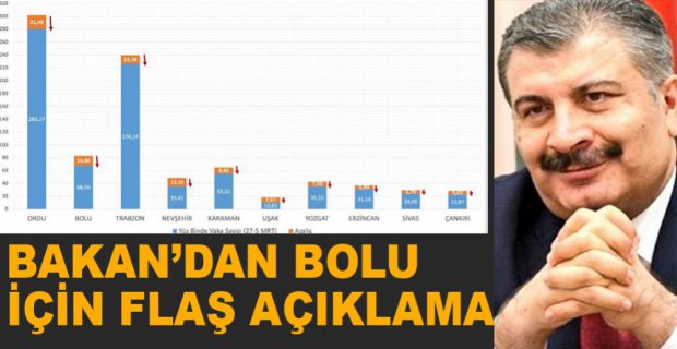 FAHRETTİN KOCA'DAN VAKA AÇIKLAMASI