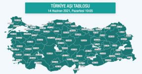 TÜRKİYE'DE ŞAŞIRTAN AŞILAMA SAYISI