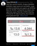 TANJU ÖZCAN'IN TWEETİ MİLYONLARCA KEZ GÖRÜNTÜLENDİ