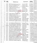 İŞTE BOLU’NUN VERGİ REKORTMENİ ŞİRKETLERİ....